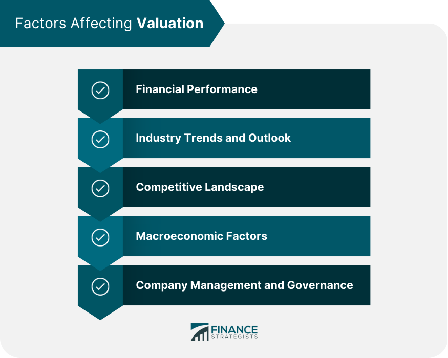 Factors Affecting Valuation