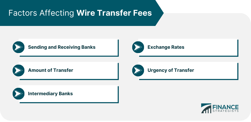 Factors-Affecting-Wire-Transfer-Fees