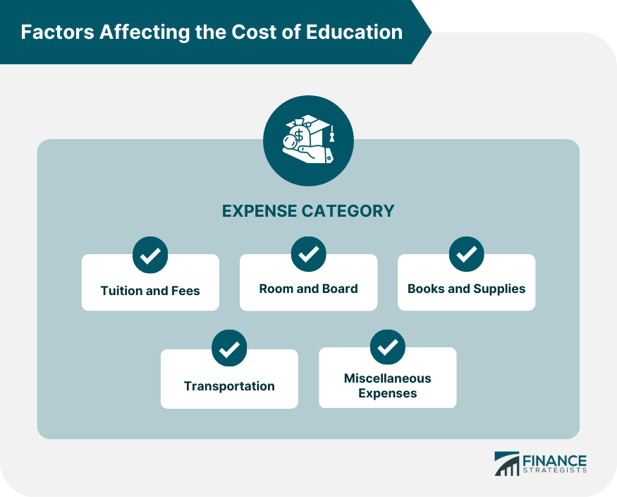 Factors Affecting the Cost of Education