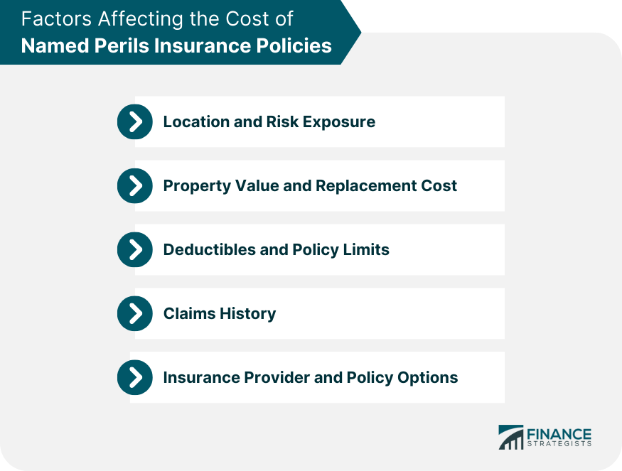Factors-Affecting-the-Cost-of-Named-Perils-Insurance-Policies