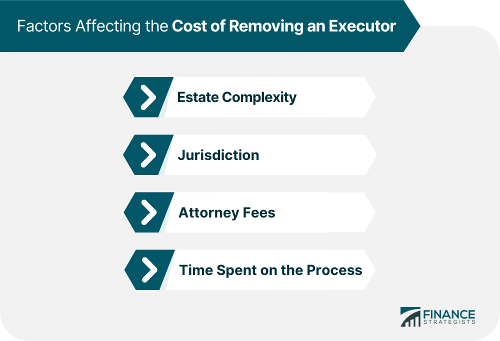 Factors Affecting the Cost of Removing an Executor.