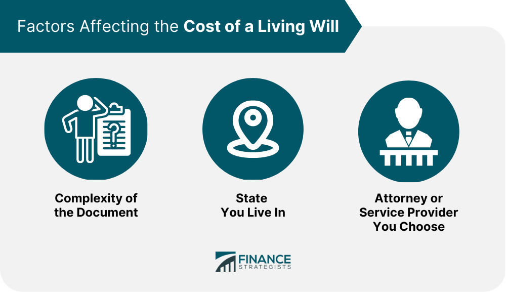 Factors Affecting the Cost of a Living Will
