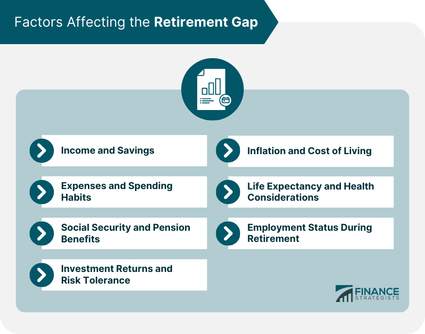 Factors-Affecting-the-Retirement-Gap