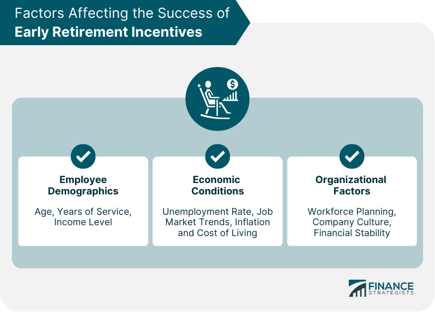Factors Affecting the Success of Early Retirement Incentives