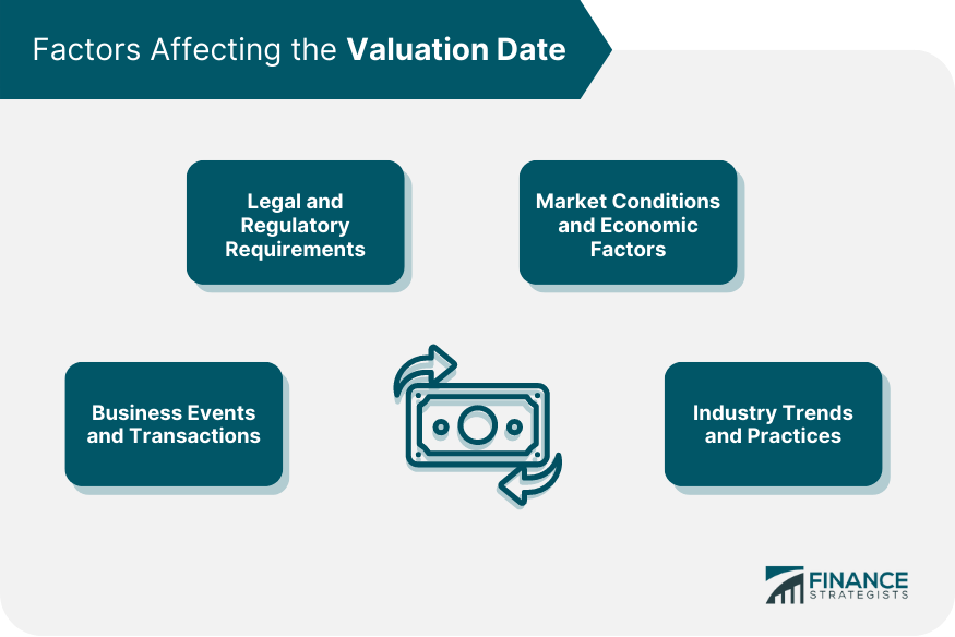 Factors-Affecting-the-Valuation-Date