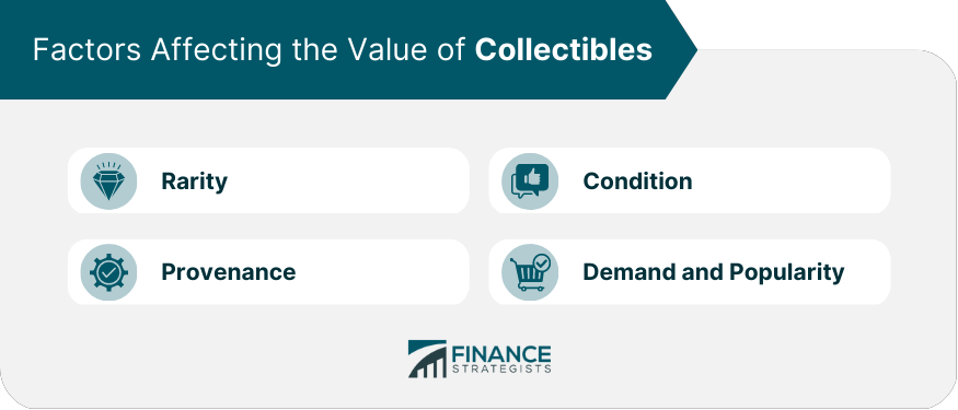Factors Affecting the Value of Collectibles