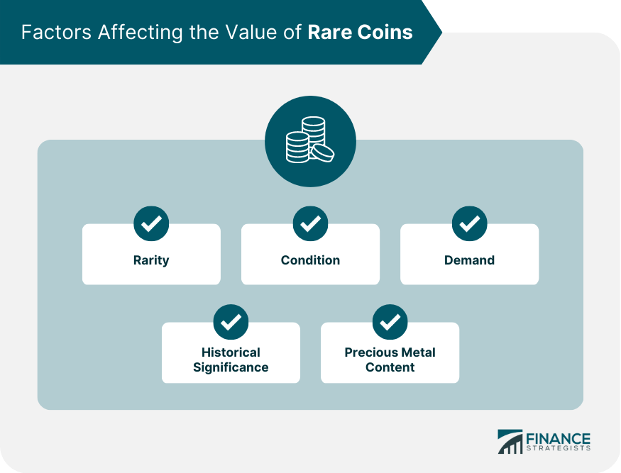 Factors Affecting the Value of Rare Coins