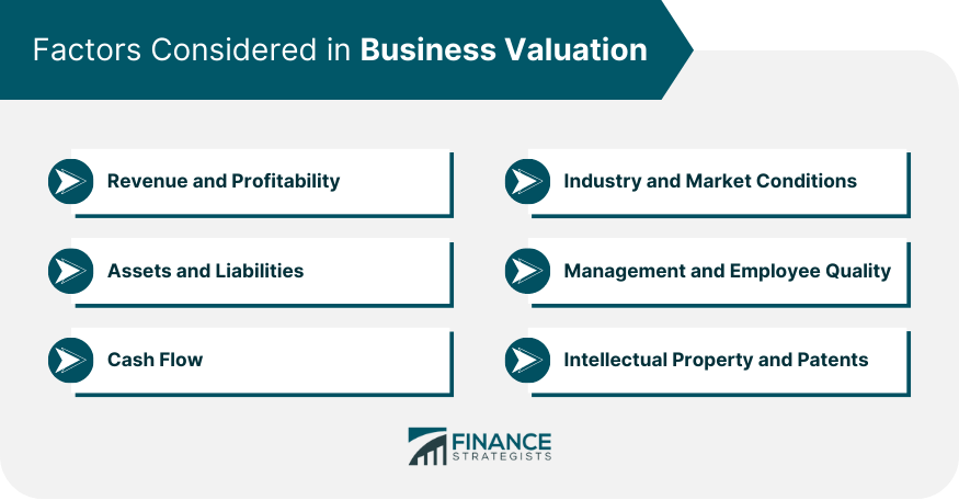 Factors Considered in Business Valuation
