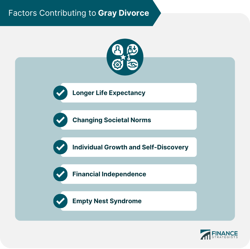Factors-Contributing-to-Gray-Divorce