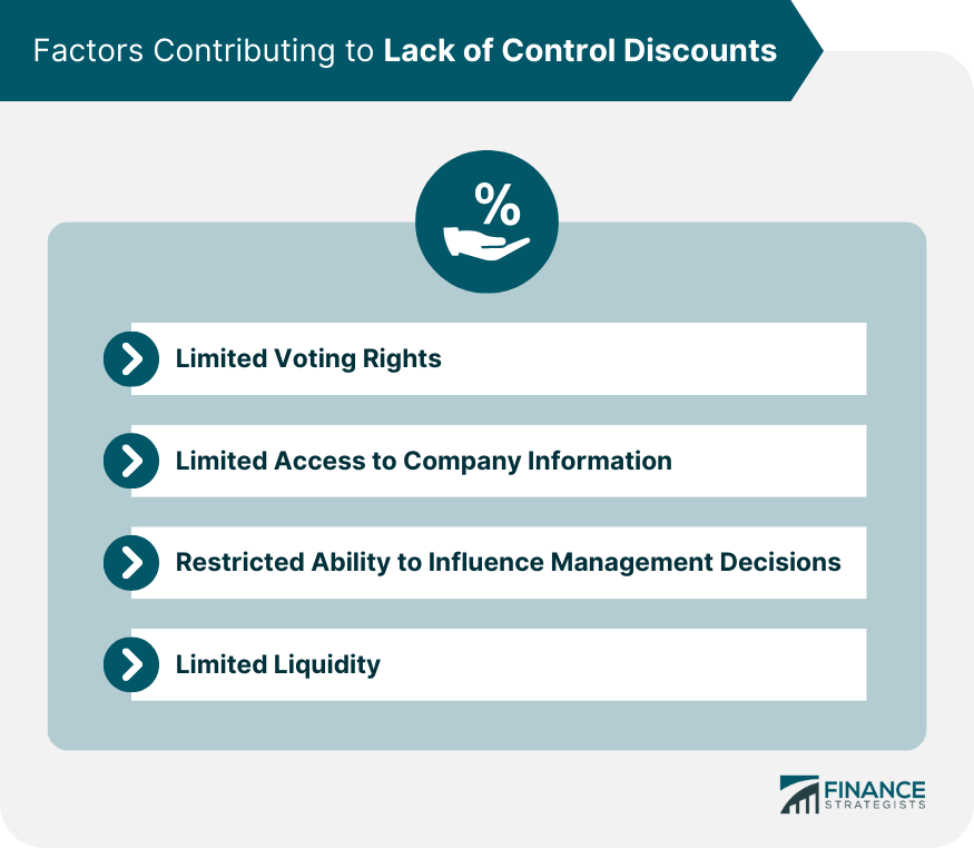 factors-contributing-to-lack-of-control-discounts