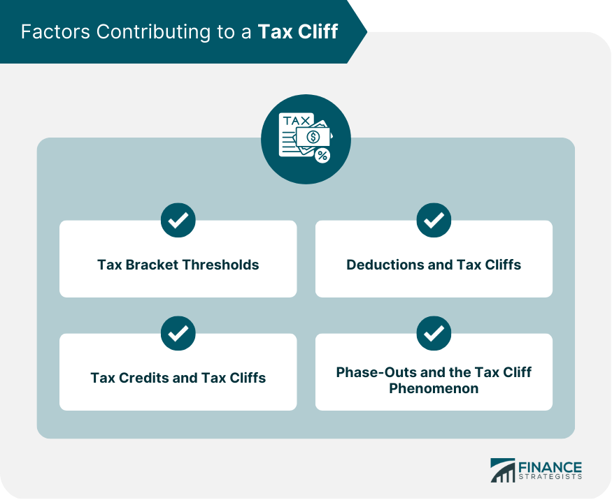 Factors Contributing to a Tax Cliff