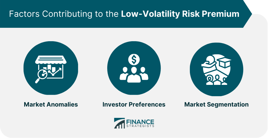 Factors Contributing to the Low-Volatility Risk Premium