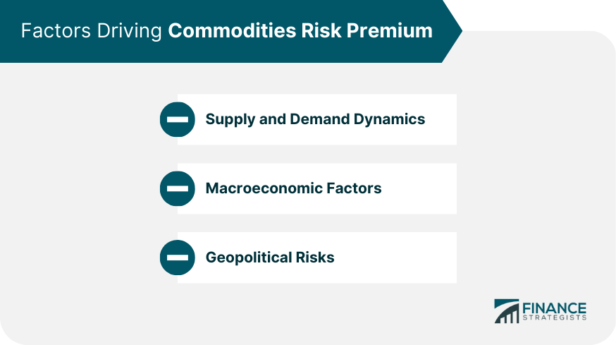 Factors Driving Commodities Risk Premium