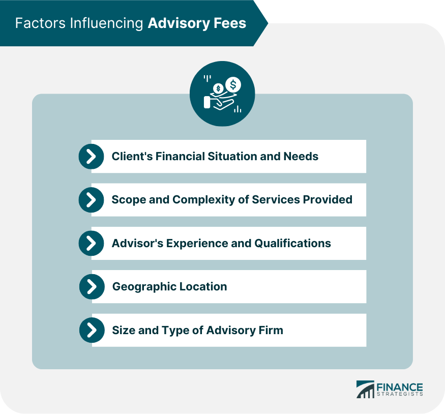 Factors Influencing Advisory Fees