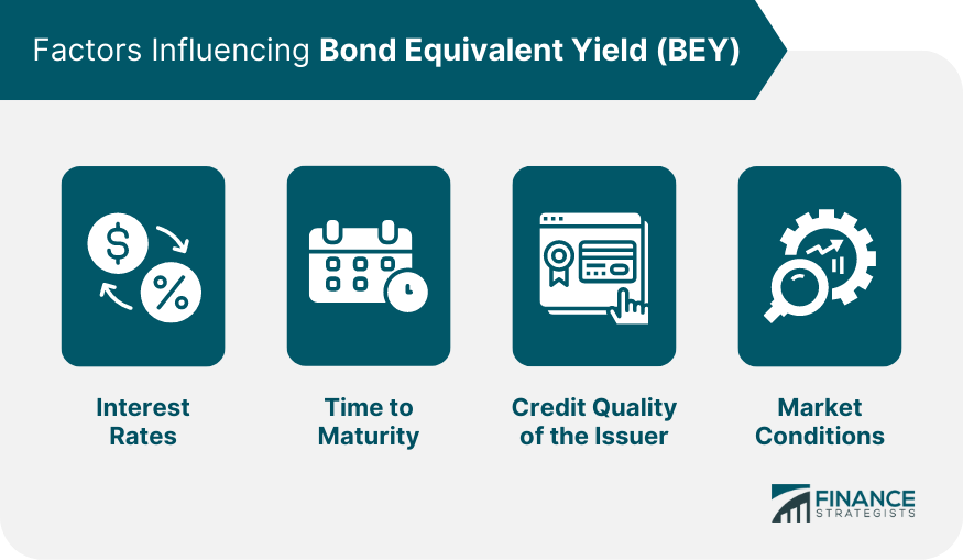 factors-influencing-bond-equivalent-yield-bey