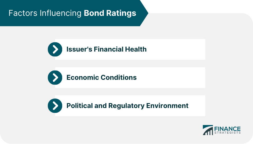 Factors-Influencing-Bond-Ratings