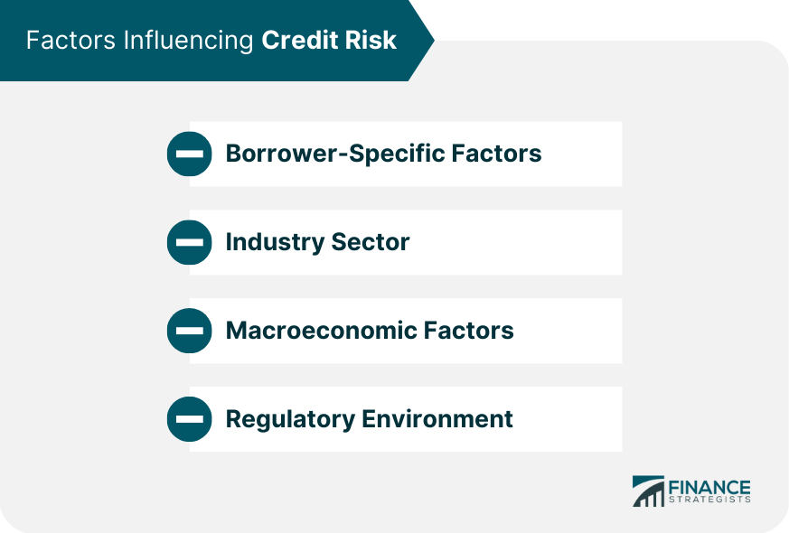 Factors Influencing Credit Risk