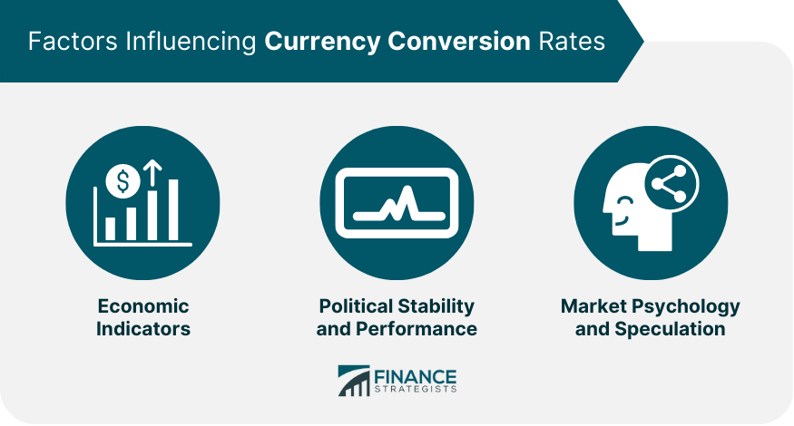 Currency conversion planning