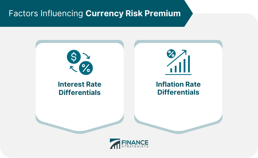 Factors Influencing Currency Risk Premium