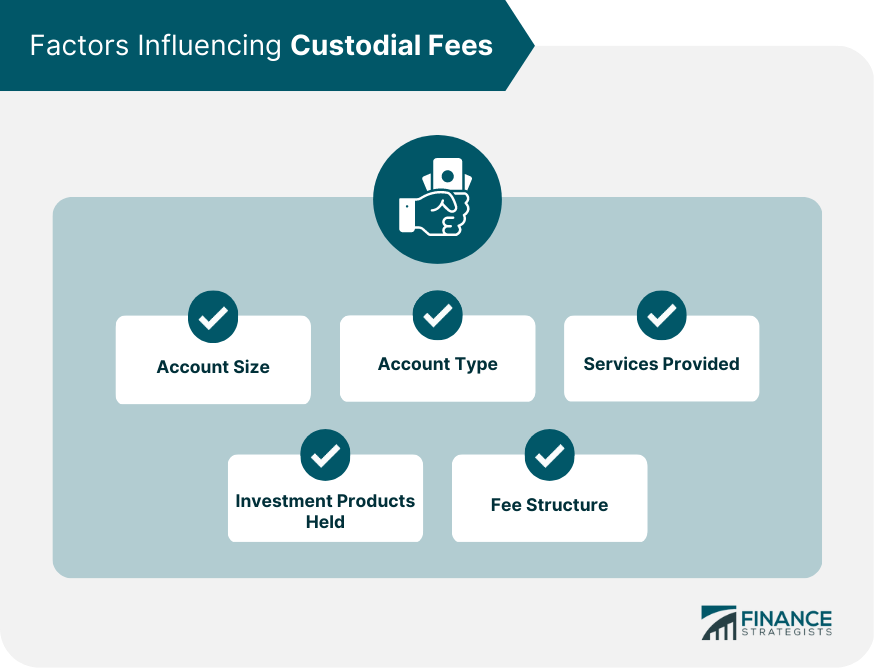 Factors Influencing Custodial Fees