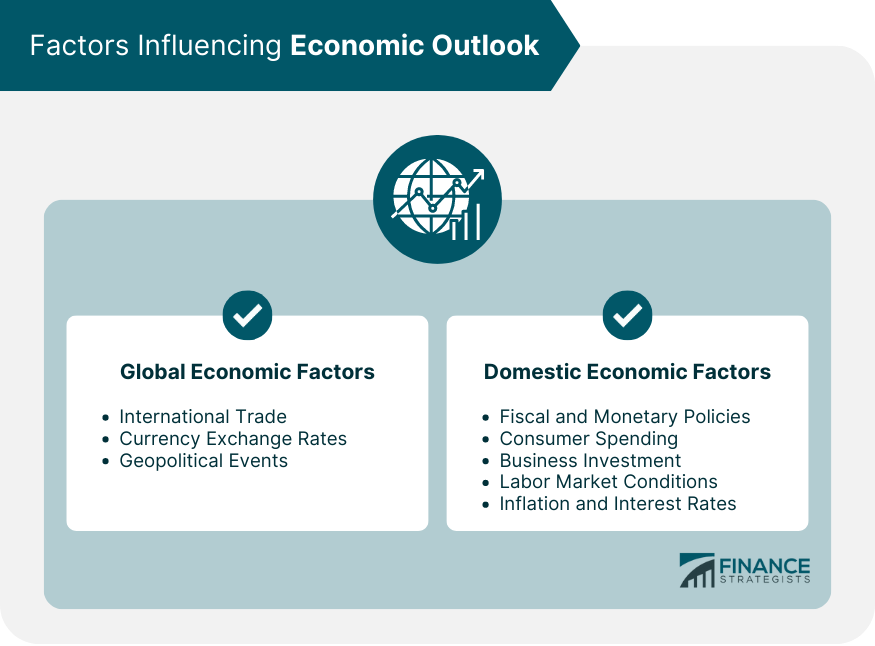 Factors Influencing Economic Outlook