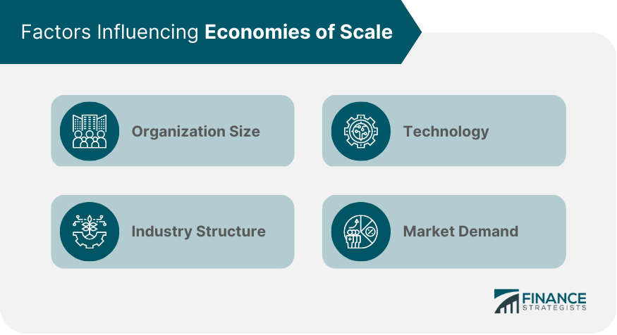Factors Influencing Economies of Scale