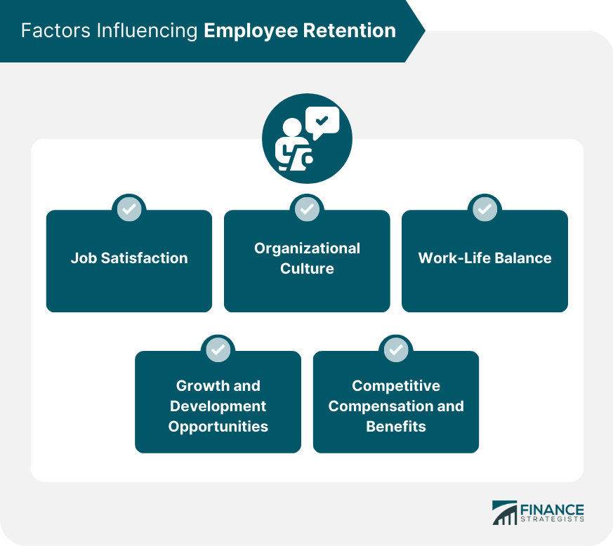 Factors Influencing Employee Retention