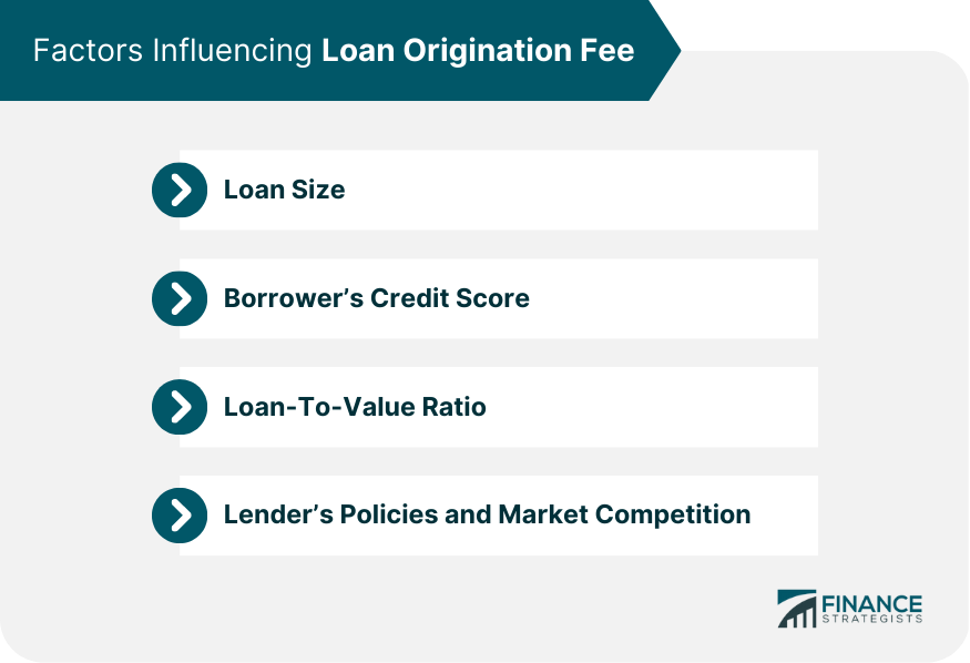 Factors Influencing Loan Origination Fee