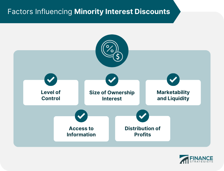factors-influencing-minority-interest-discounts