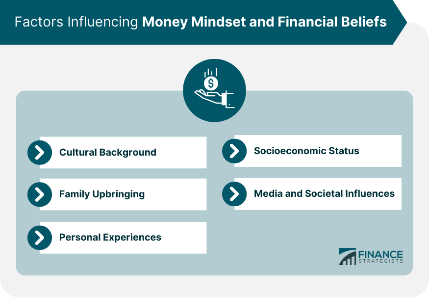 Factors Influencing Money Mindset and Financial Beliefs