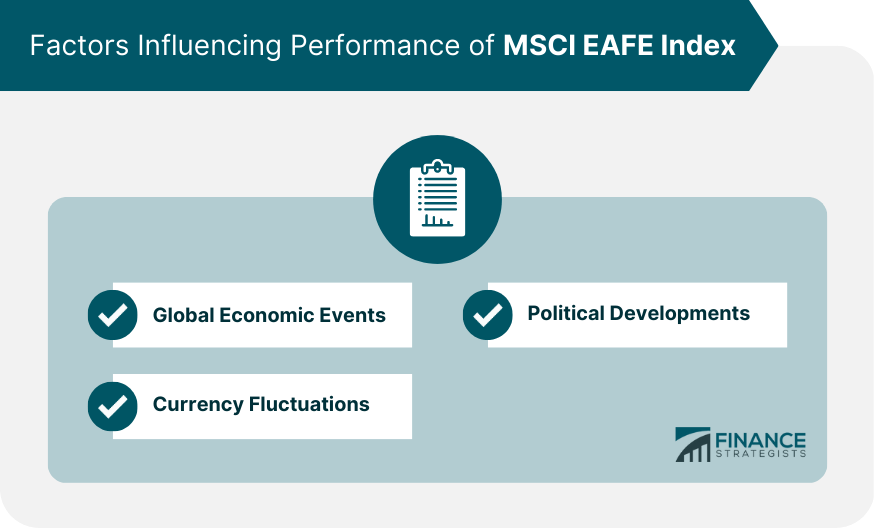 Factors Influencing Performance of MSCI EAFE Index