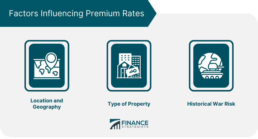 Factors-Influencing-Premium-Rates