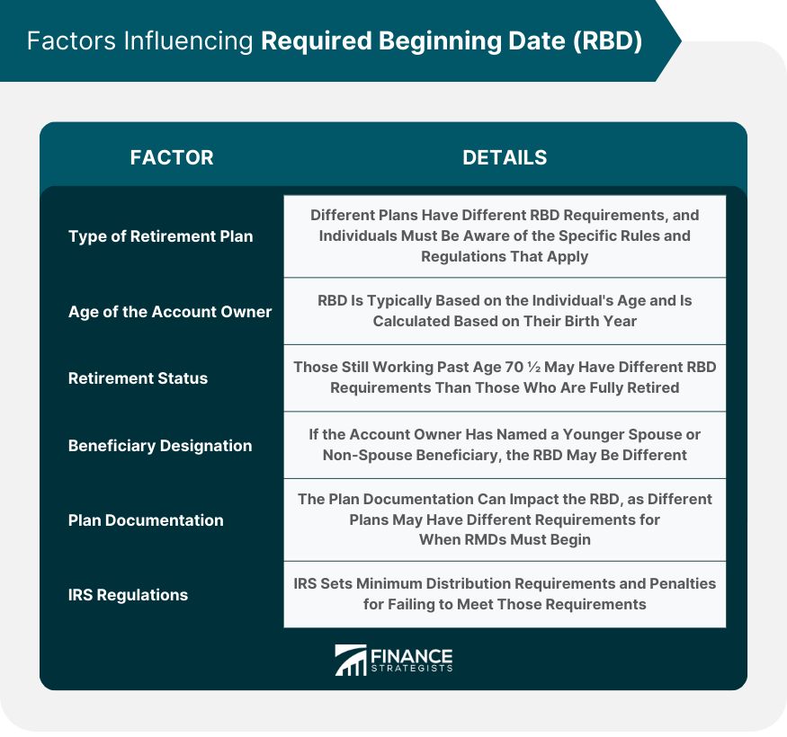 Factors-Influencing-Required-Beginning-Date-(RBD)