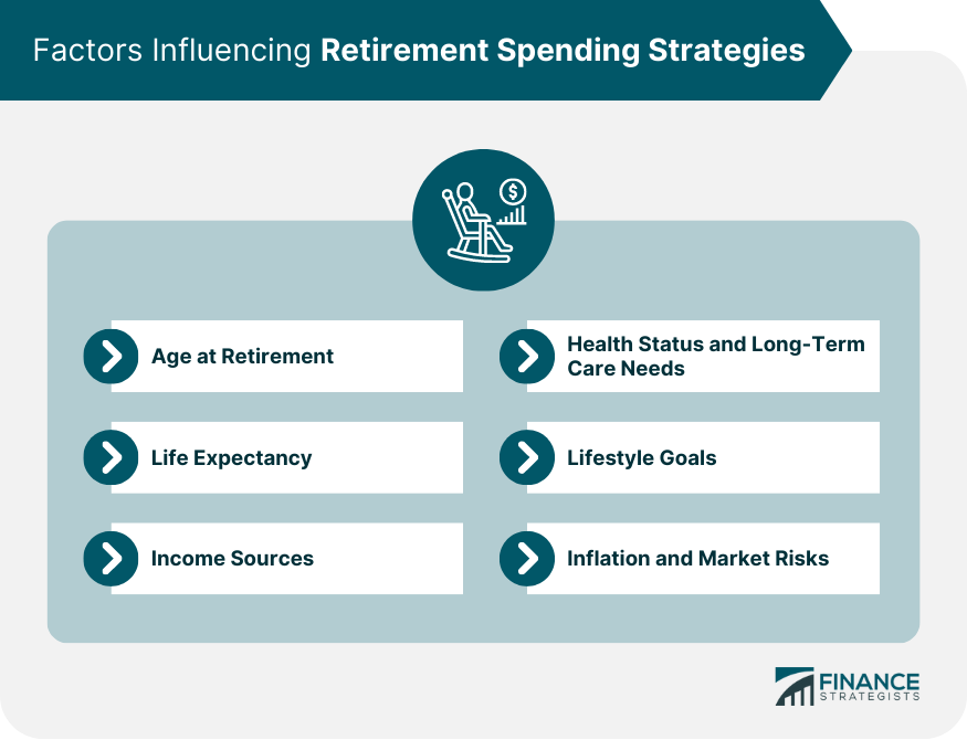 Factors-Influencing-Retirement-Spending-Strategies