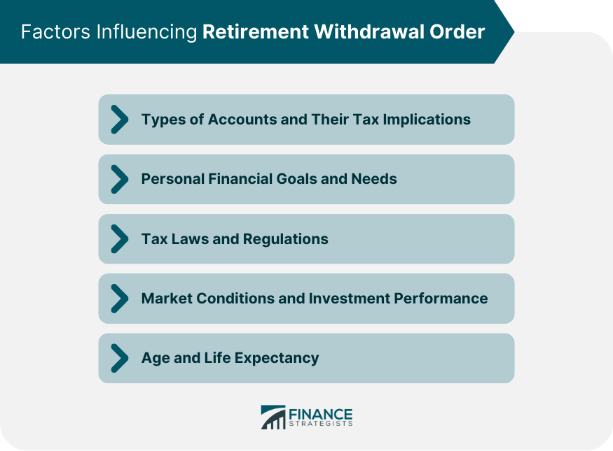 Factors-Influencing-Retirement-Withdrawal-Order