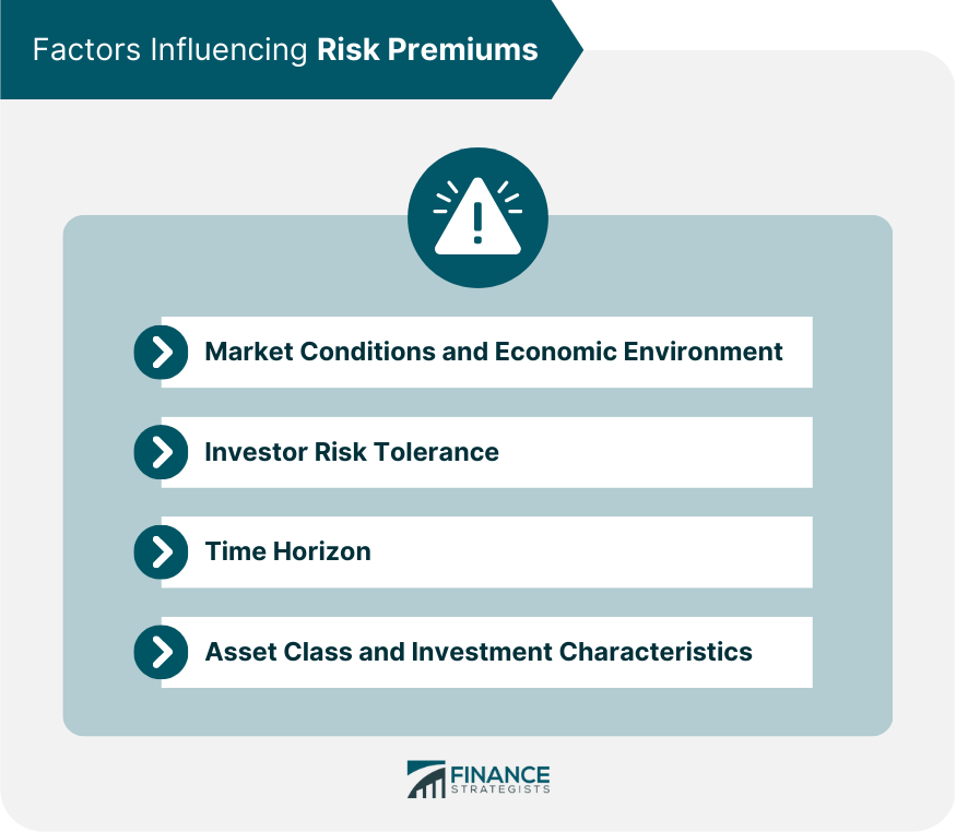 Factors Influencing Risk Premiums