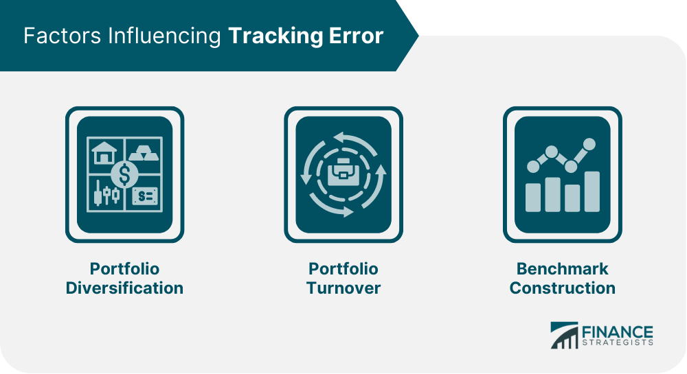 Factors Influencing Tracking Error