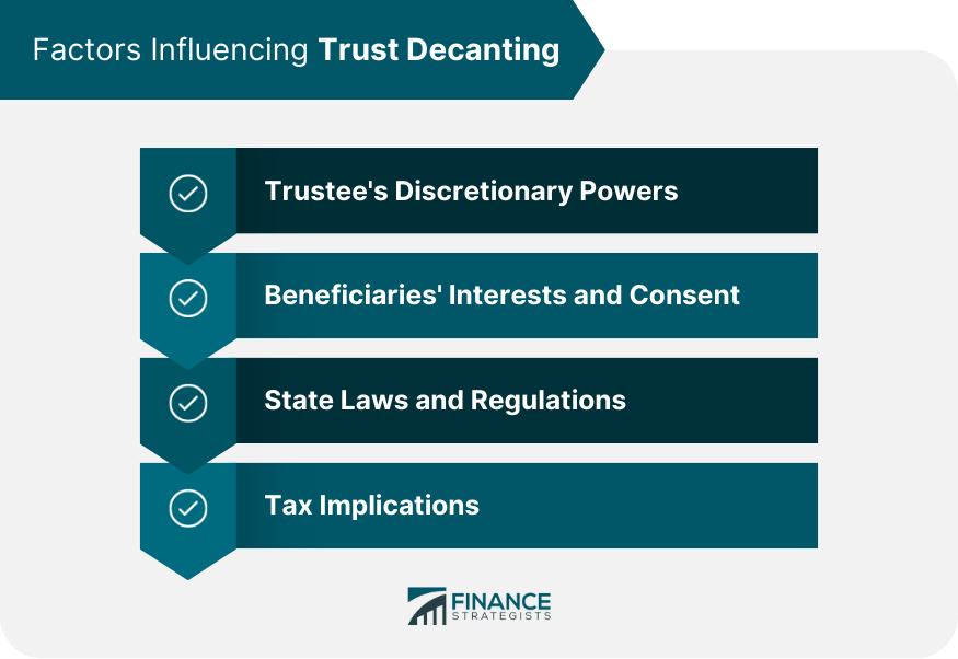 Factors-Influencing-Trust-Decanting