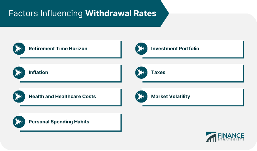 Factors-Influencing-Withdrawal-Rates