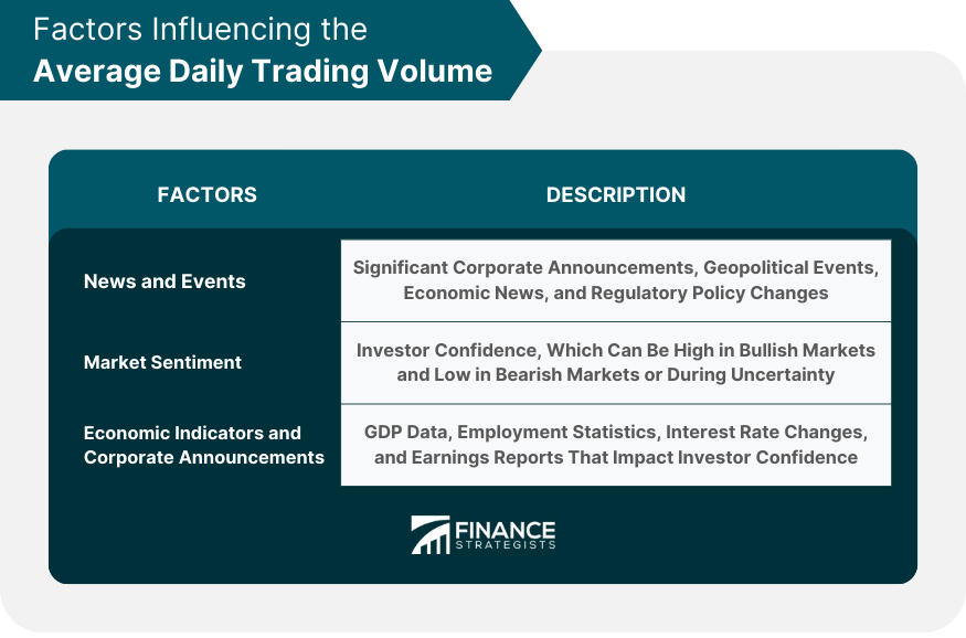 Factors Influencing the Average Daily Trading Volume