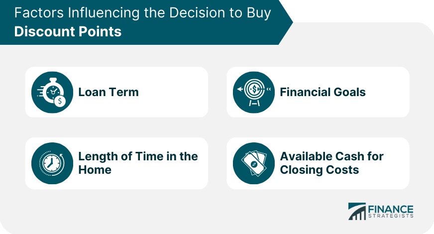 Factors Influencing the Decision to Buy Discount Points