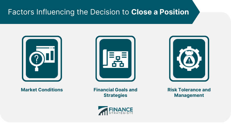 Factors-Influencing-the-Decision-to-Close-a-Position
