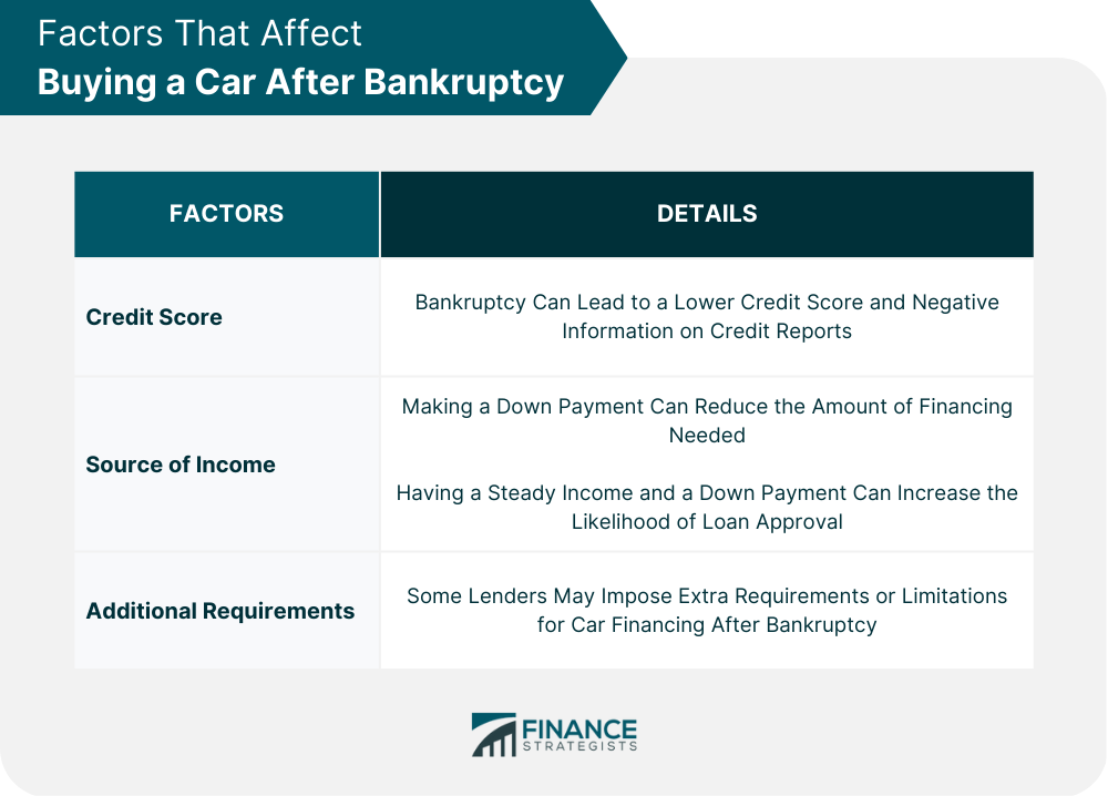 Factors That Affect Buying a Car After Bankruptcy