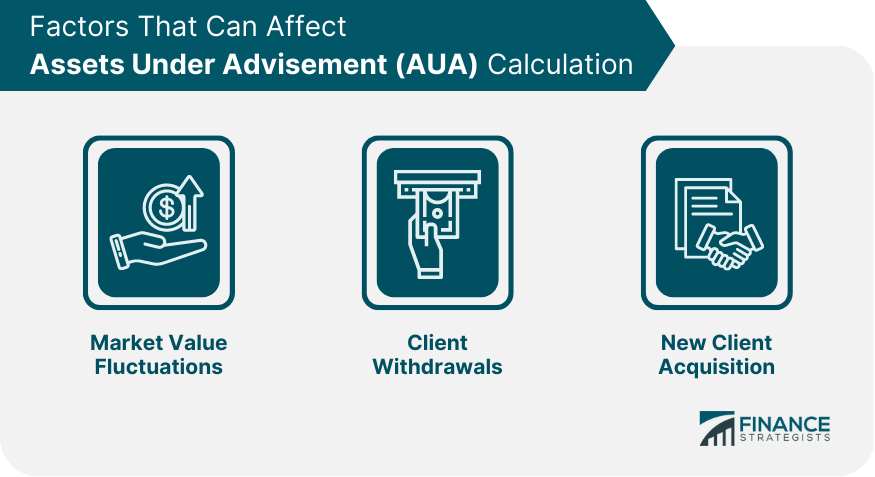 Factors That Can Affect AUA Calculation