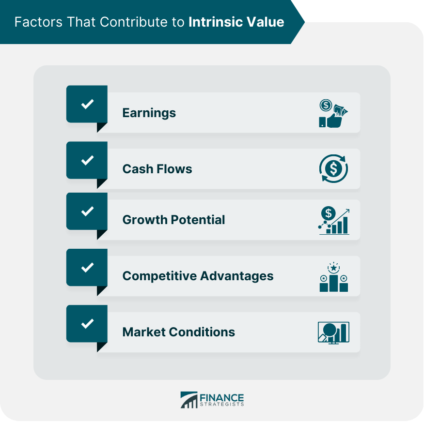 Factors That Contribute to Intrinsic Value