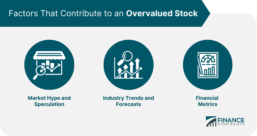 Factors That Contribute to an Overvalued Stock