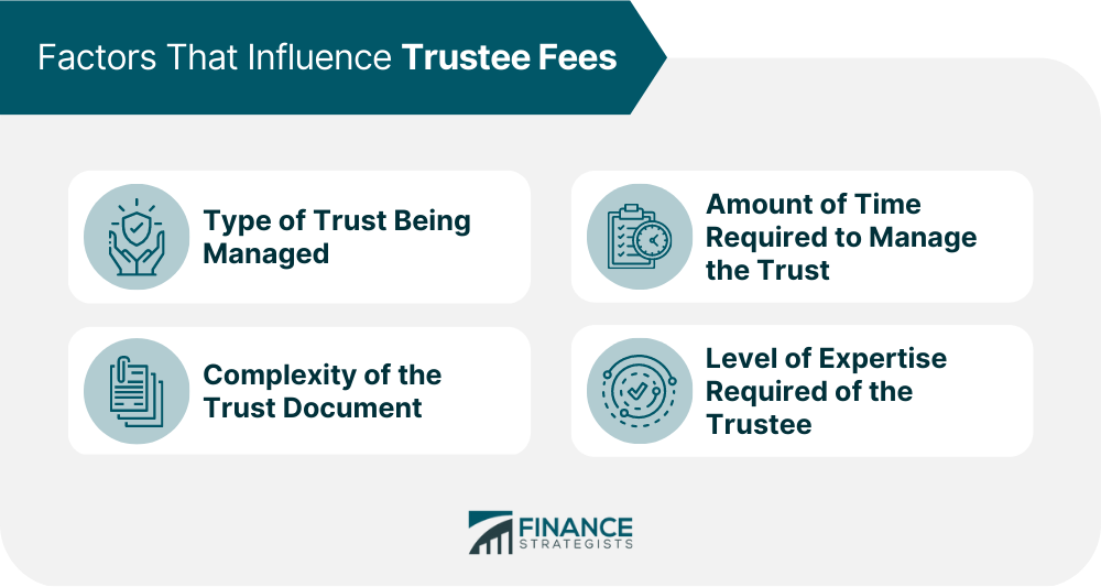Factors That Influence Trustee Fees