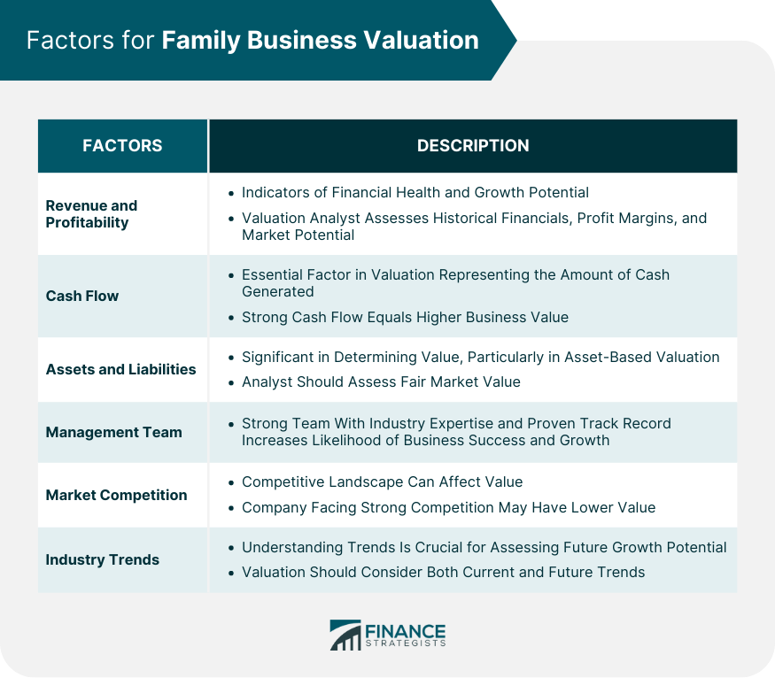 Factors-for-Family-Business-Valuation