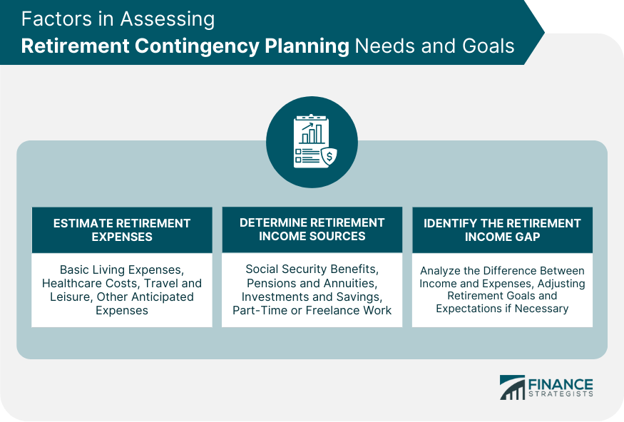 Factors-in-Assessing-Retirement-Contingency-Planning-Needs-and-Goals