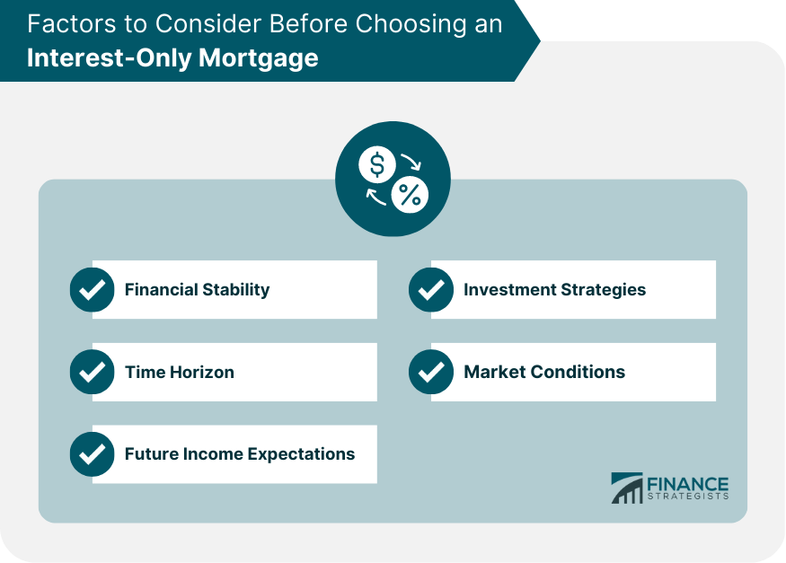 Factors to Consider Before Choosing an Interest-Only Mortgage.